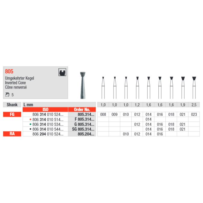 Edenta Inverted Cone 805 Bur Pack of 5