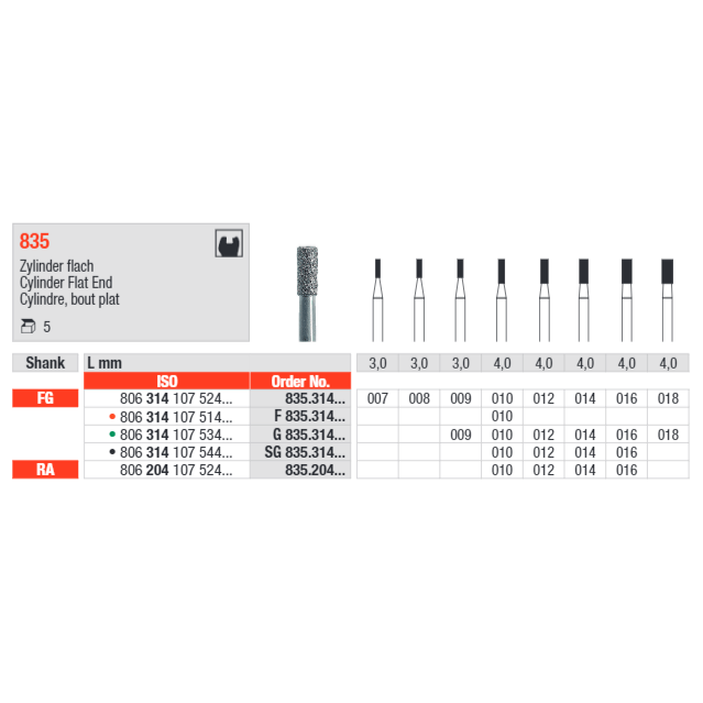 Edenta Cylinder Flat End 835 Bur Pack of 5