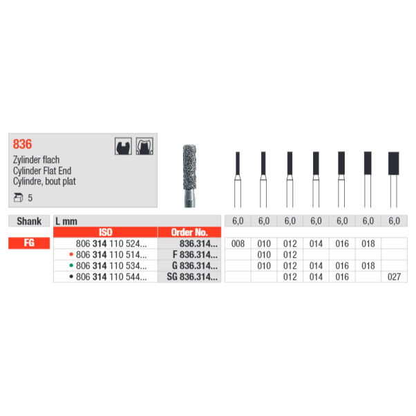 Edenta Cylinder Flat End 836 Bur Pack of 5