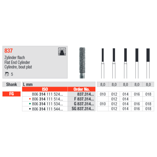 Edenta Flat End Cylinder 837 Bur Pack of 5