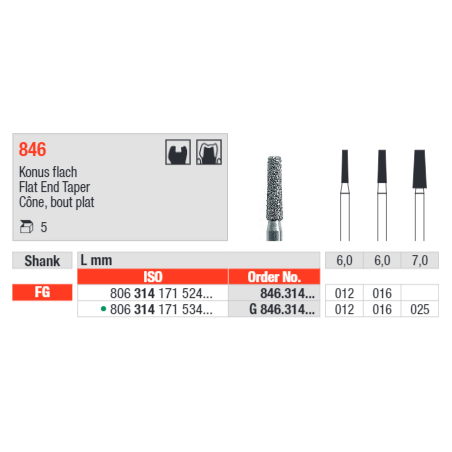 Edenta Flat End Taper 846 Bur Pack of 5