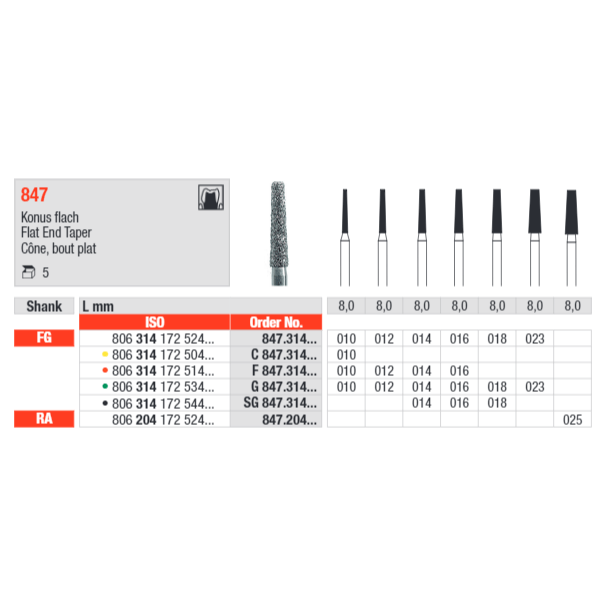 Edenta Flat End Taper 847 Bur Pack of 5