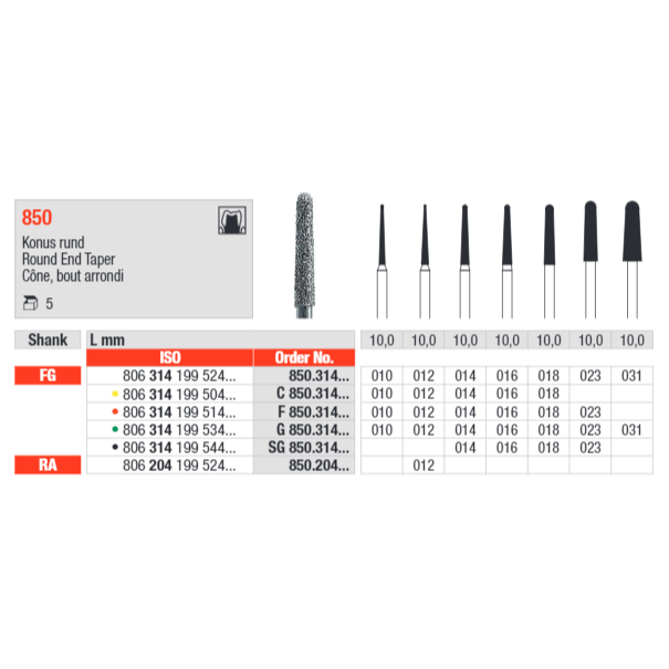 Edenta Round End Taper 850 Bur Pack of 5