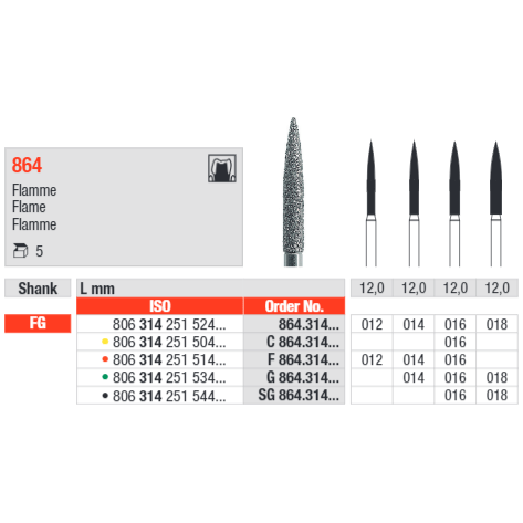 Edenta Flame 864 Bur Pack of 5